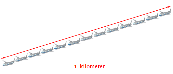 How Long is a Kilometer?